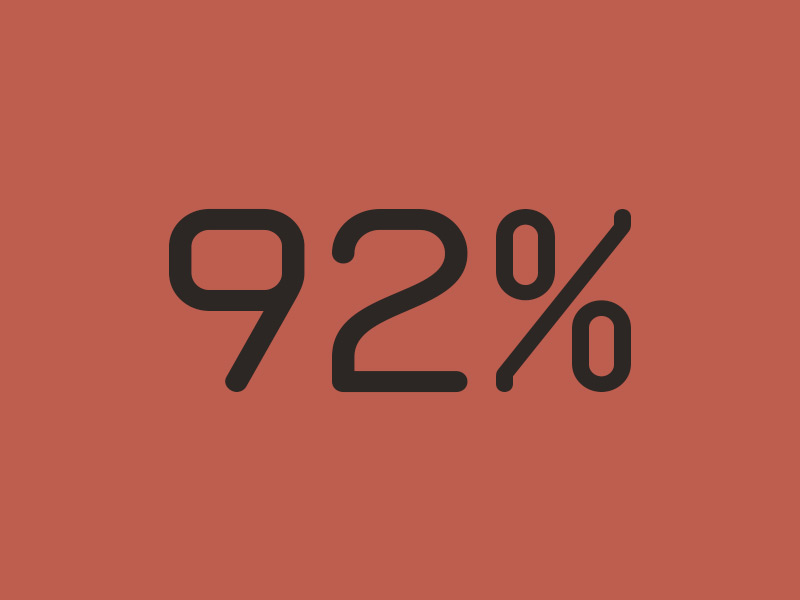 92% förnyelsebar energi